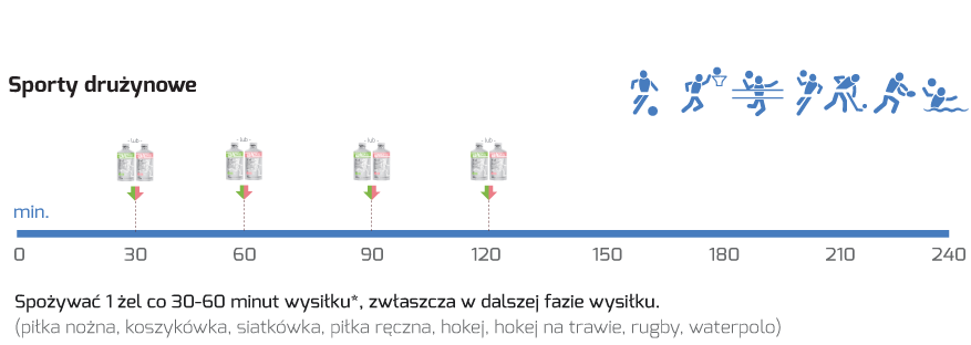 gel-druynowe