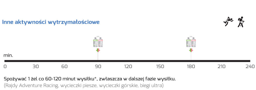 gel-inne-wytrzymao