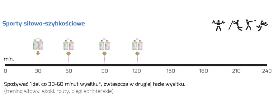 gel-si-szyb