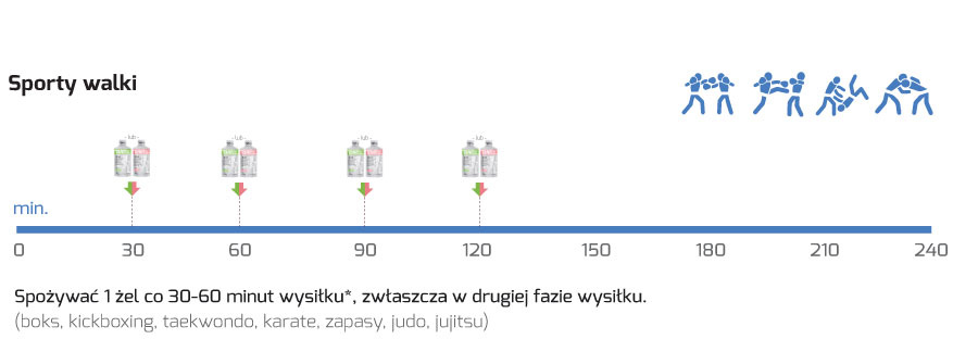 gel-walki