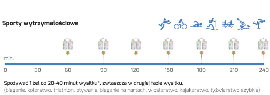 gel-wytrzymaociowe