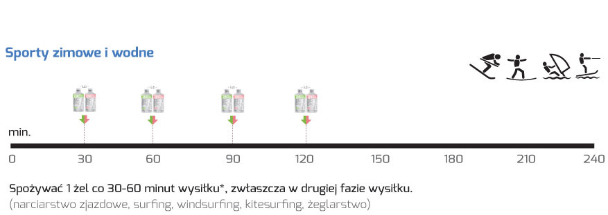 gel-zimowe