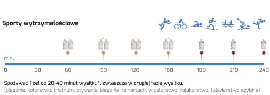 thunder-wytrzymaociowe